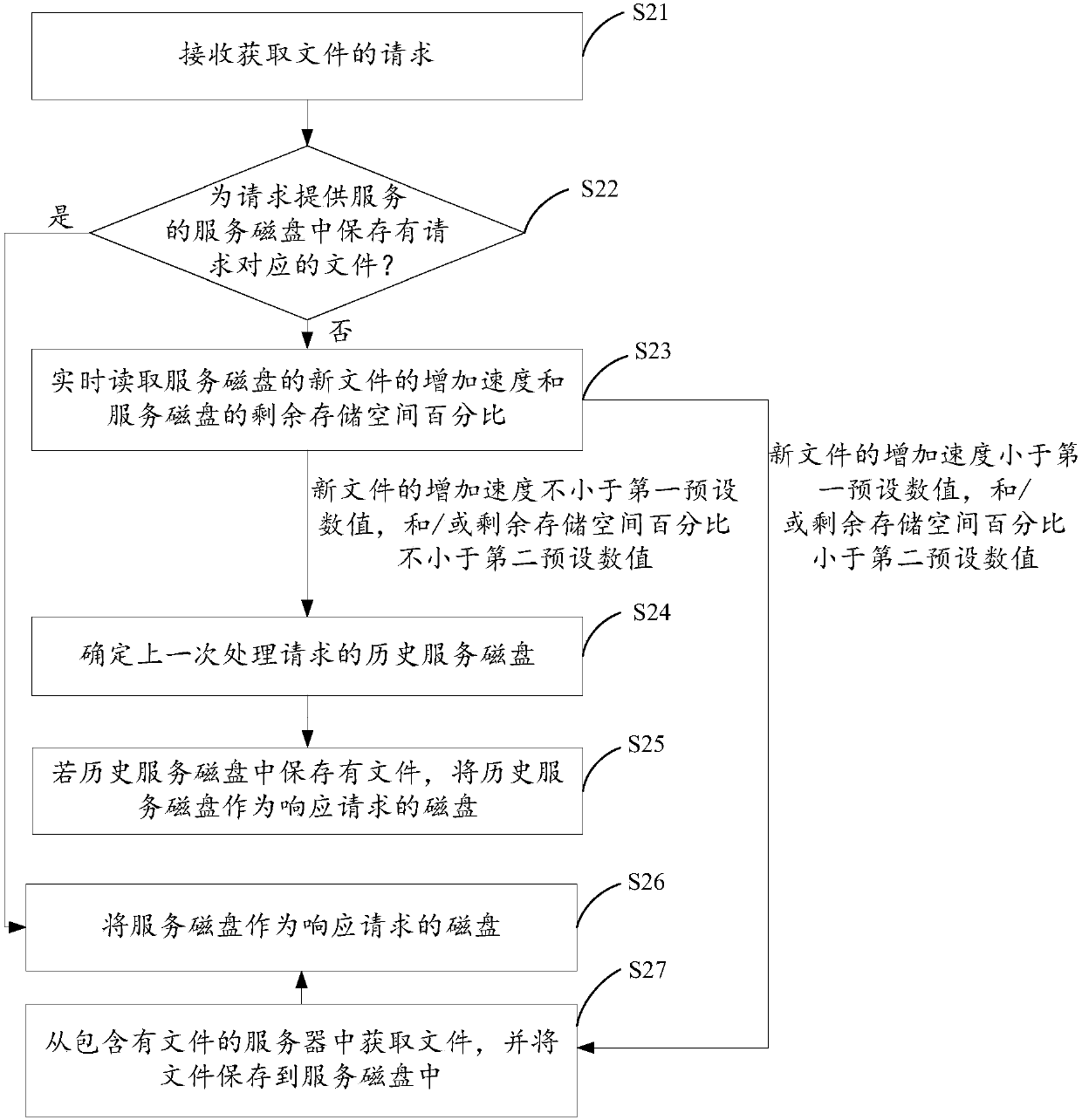 Magnetic disk determining method and device