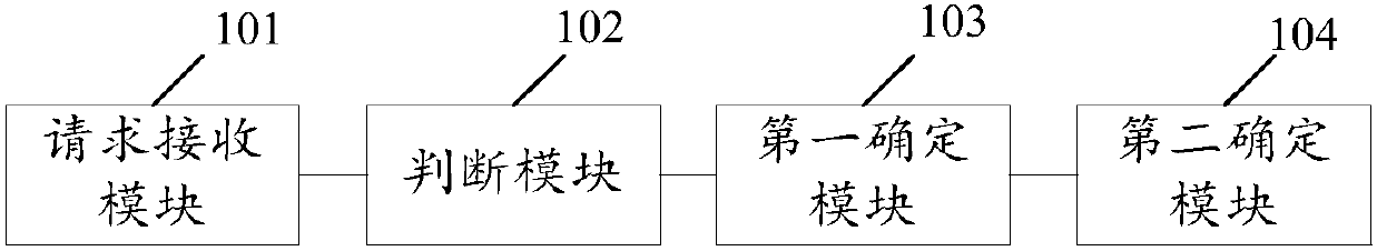 Magnetic disk determining method and device