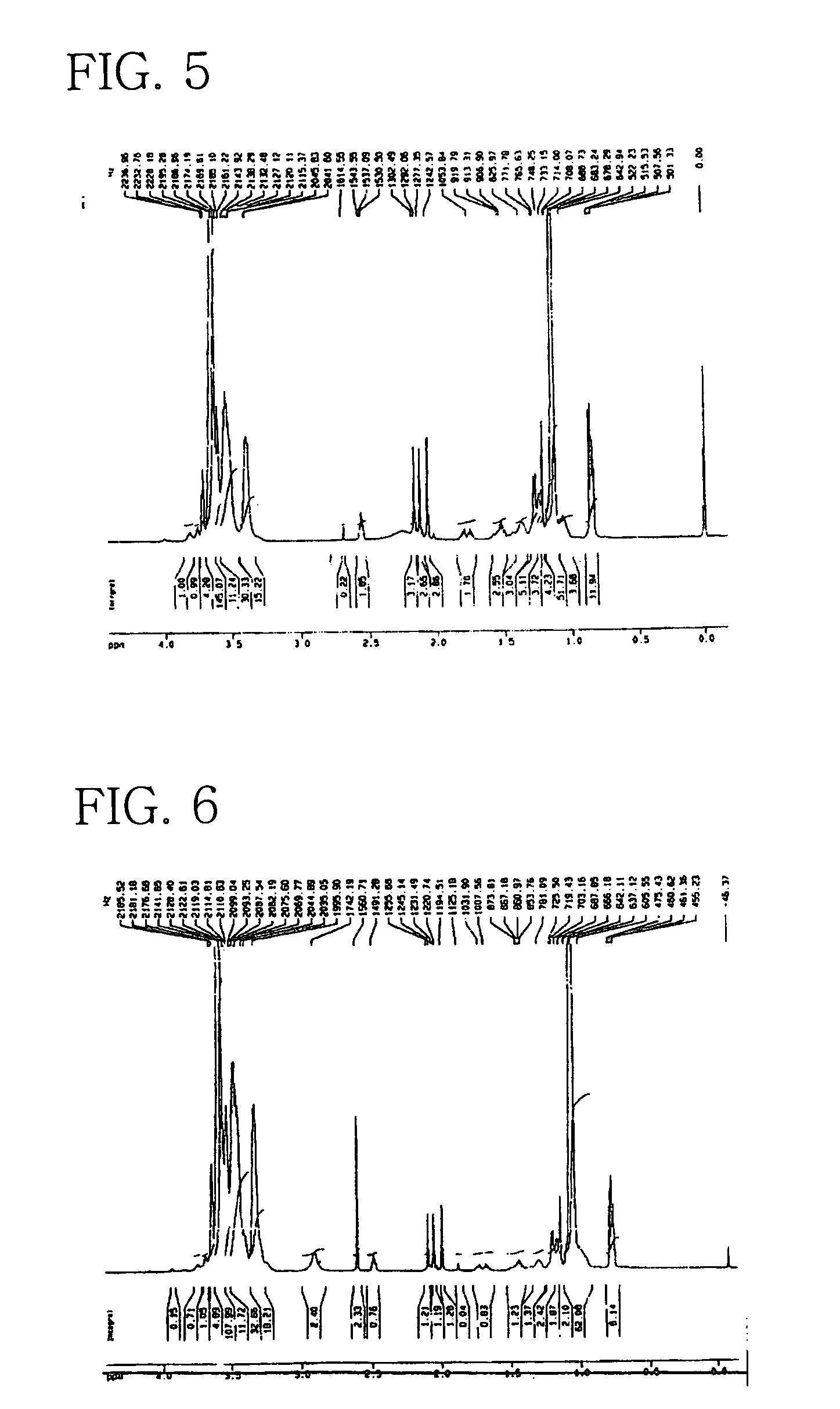 Polyoxyethylene-polyoxypropylene vitamin E and process for preparation thereof