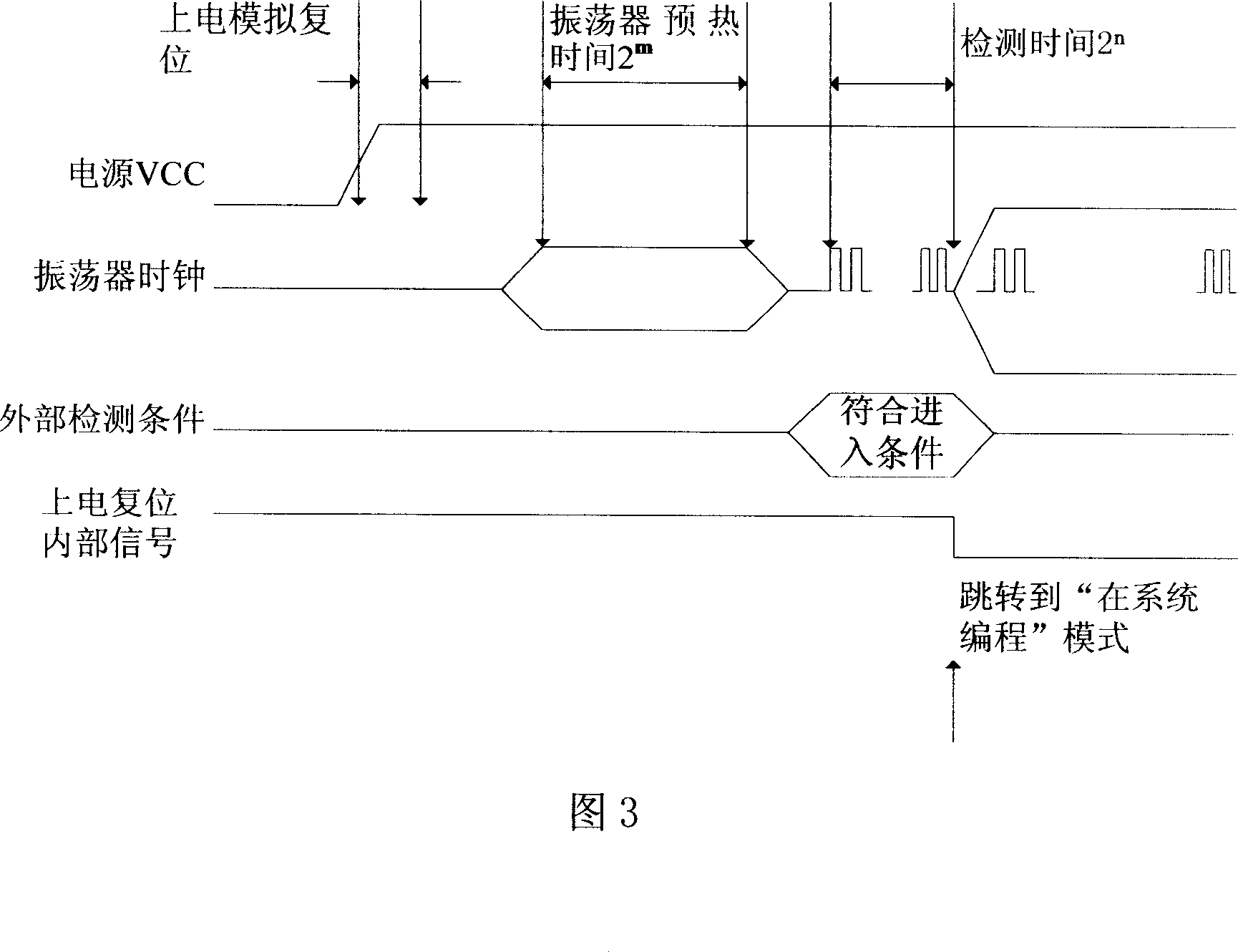 Control system for entering system program mode