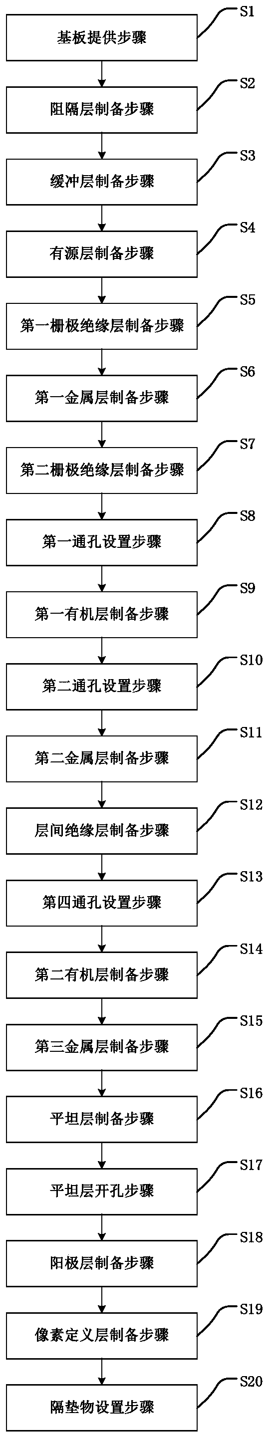 Display panel and preparation method thereof, and display device