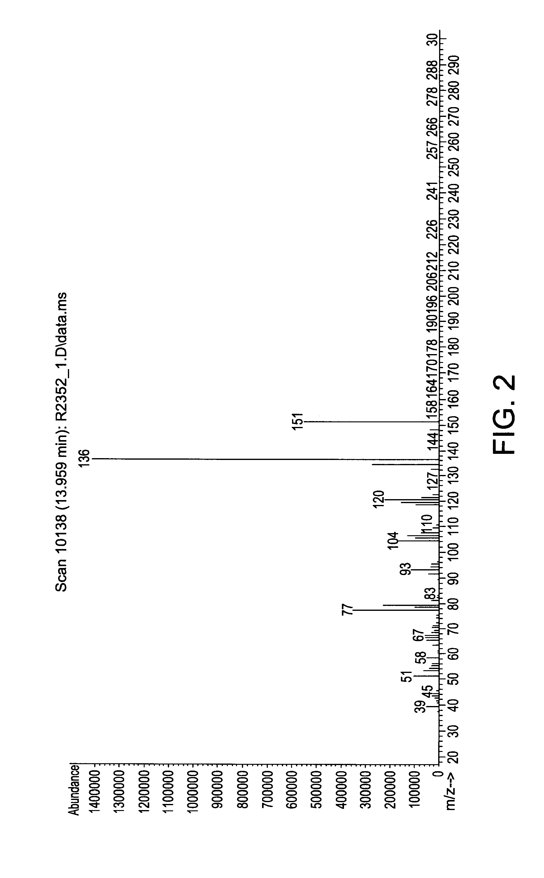 Organoaminosilane Precursors and Methods for Depositing Films Comprising Same