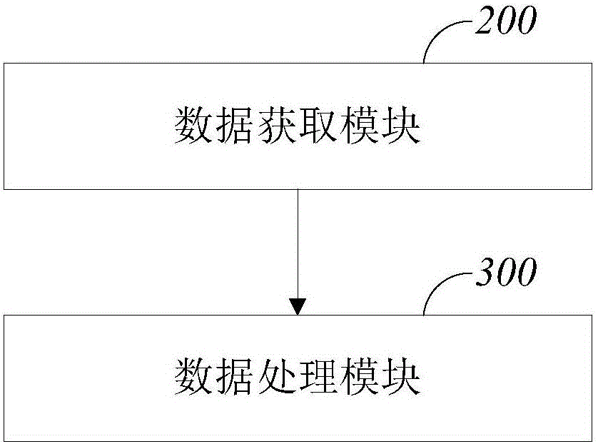 Method and system for obtaining optimal weight of network chip WRR