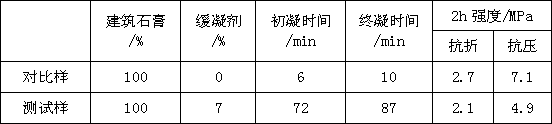 Novel gypsum retarder and preparation method thereof