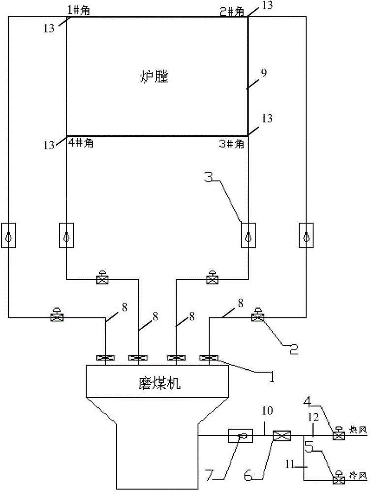 Automatic verification method and system of coal mill inlet air quantity measuring apparatus