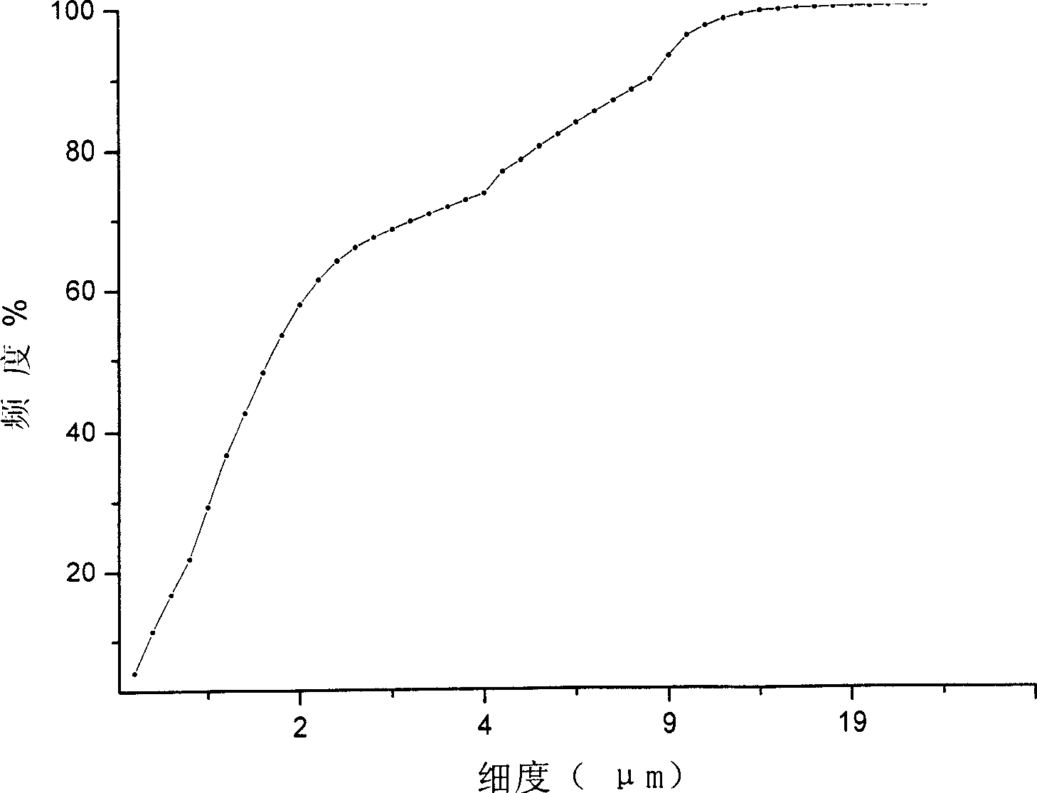 System for producing micropowder of dense calcium carbonate