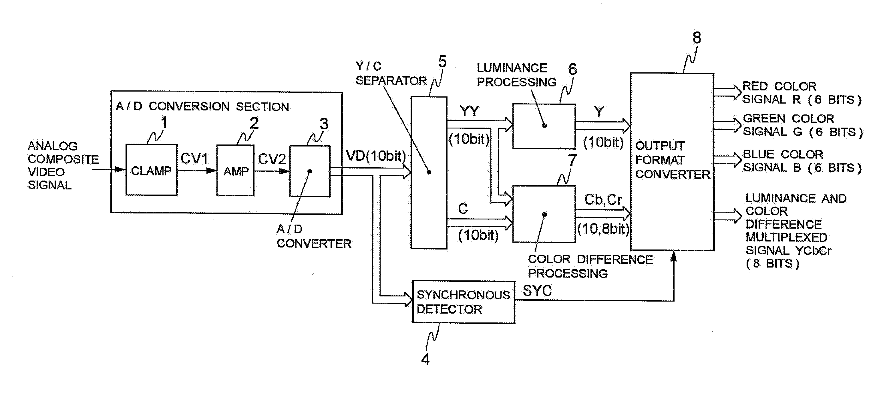 Video decoder