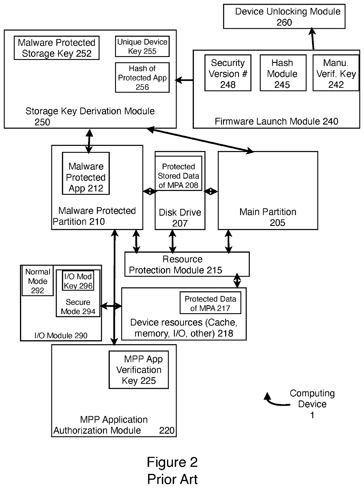 Confirming receipt of audit records for audited use of a cryptographic key