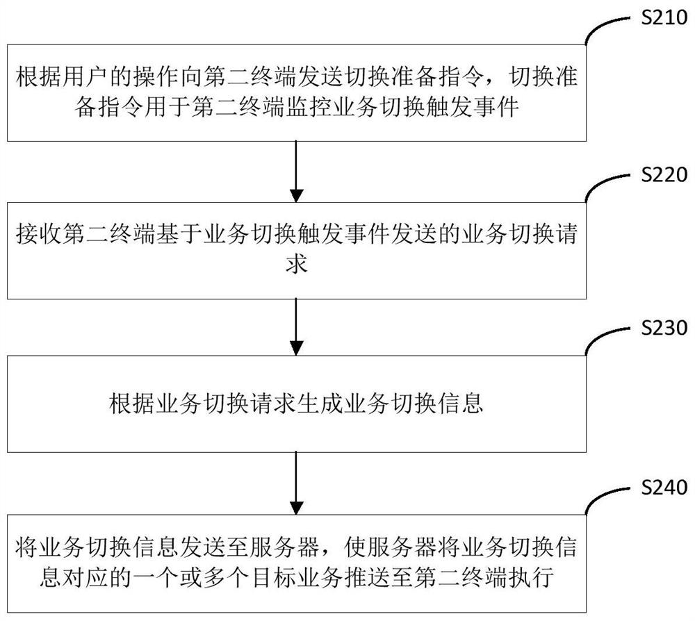 Service execution terminal switching method, device and system and storage medium