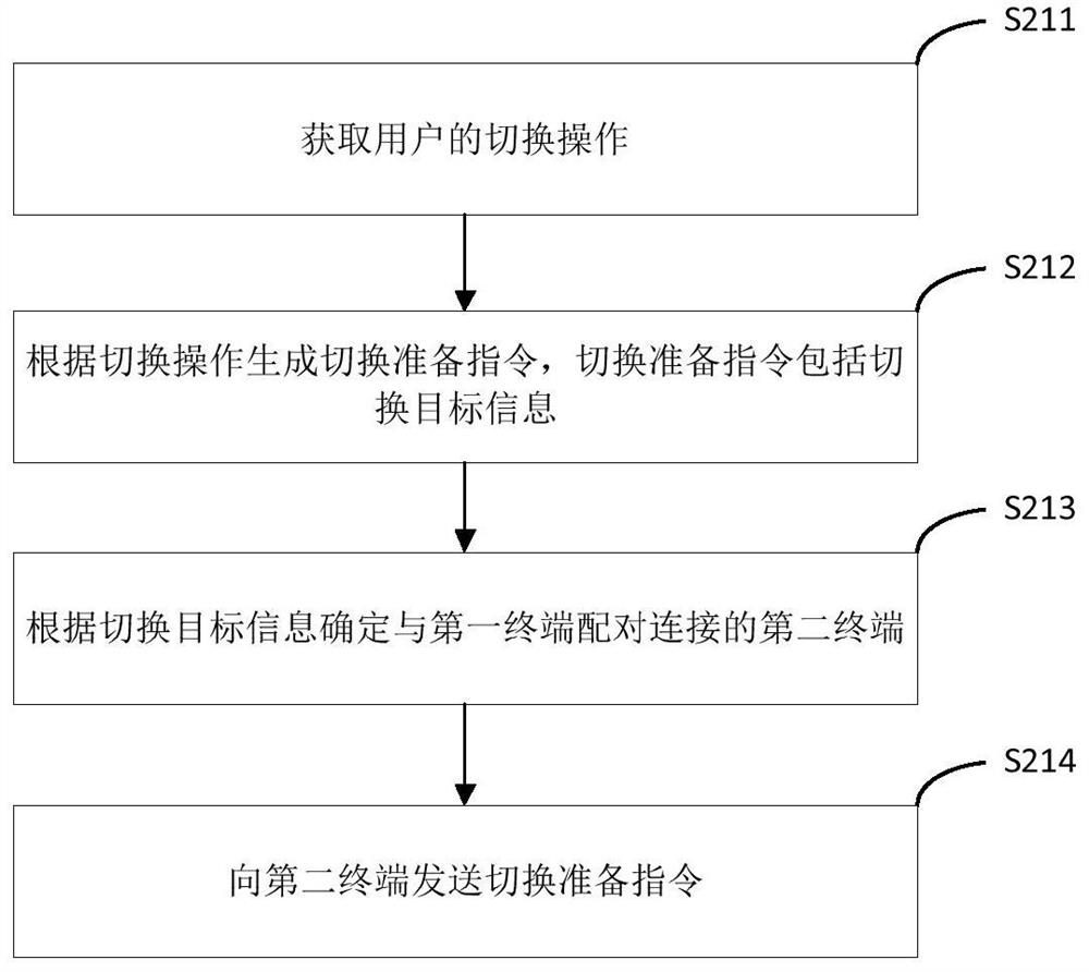 Service execution terminal switching method, device and system and storage medium