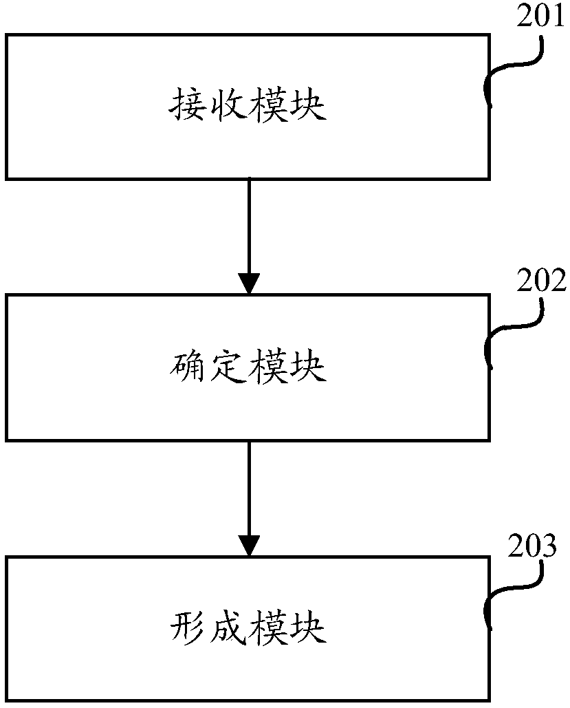 Project file generation method and platform