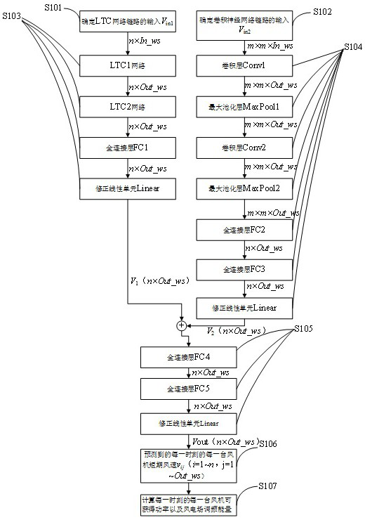 Wind power frequency modulation energy prediction method and system, and computer equipment