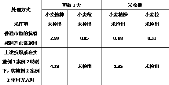 Rice and wheat leaf-surface-philic substance sourced auxiliary agent and preparation and use method thereof