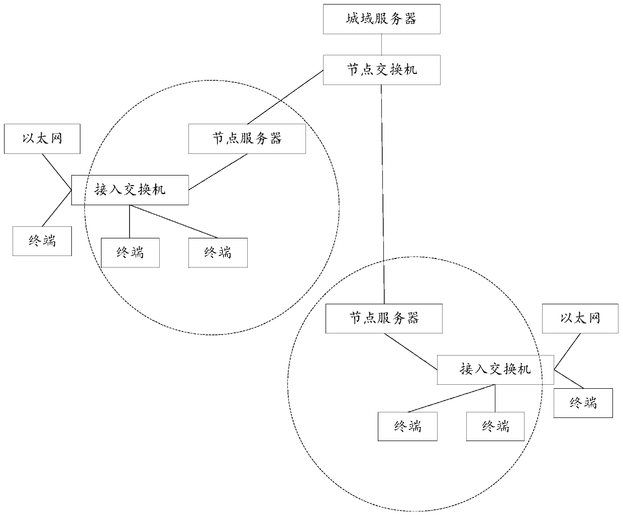 Hazardous article image detection method, device, equipment and medium under articulated naturality web