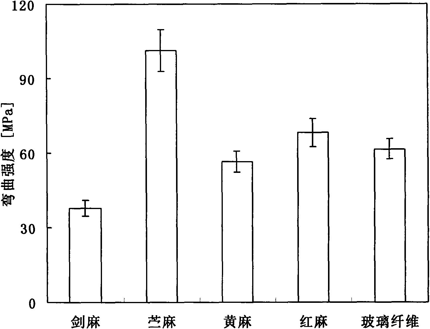 Car roof and manufacturing method thereof