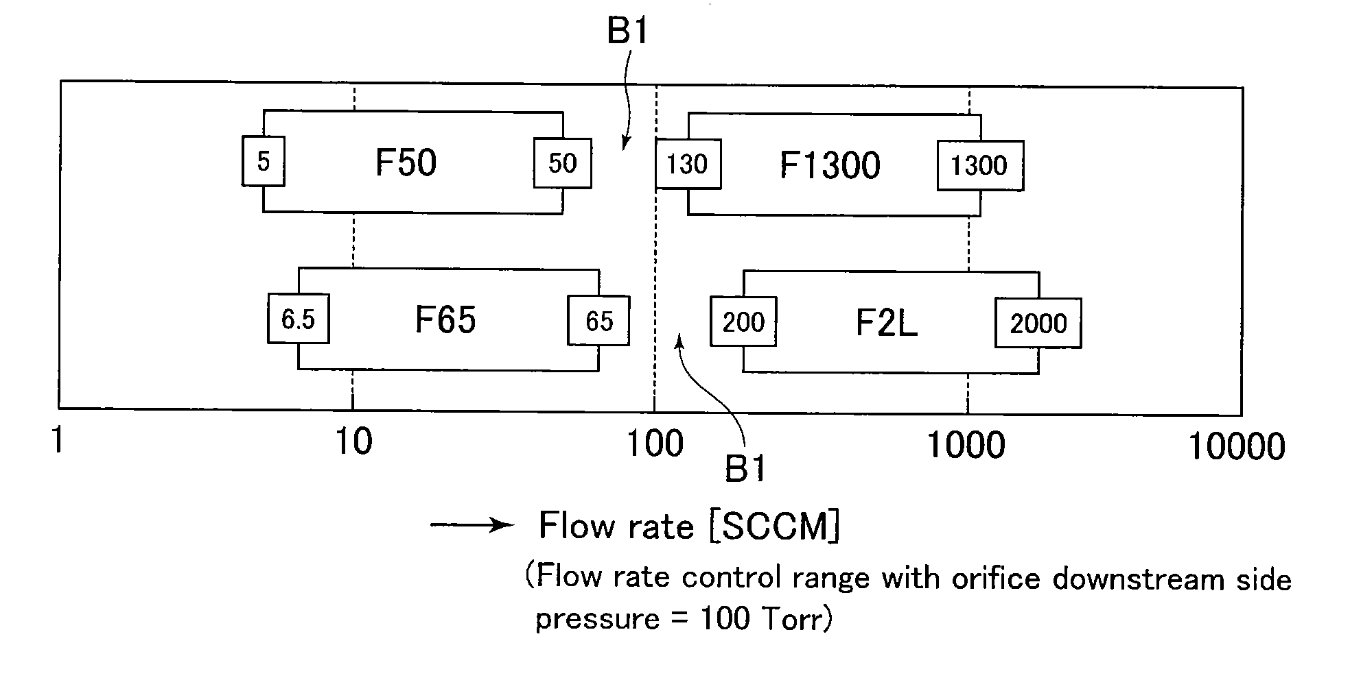 Discontinuous switching fluid flow rate control method using pressure type flow rate control device