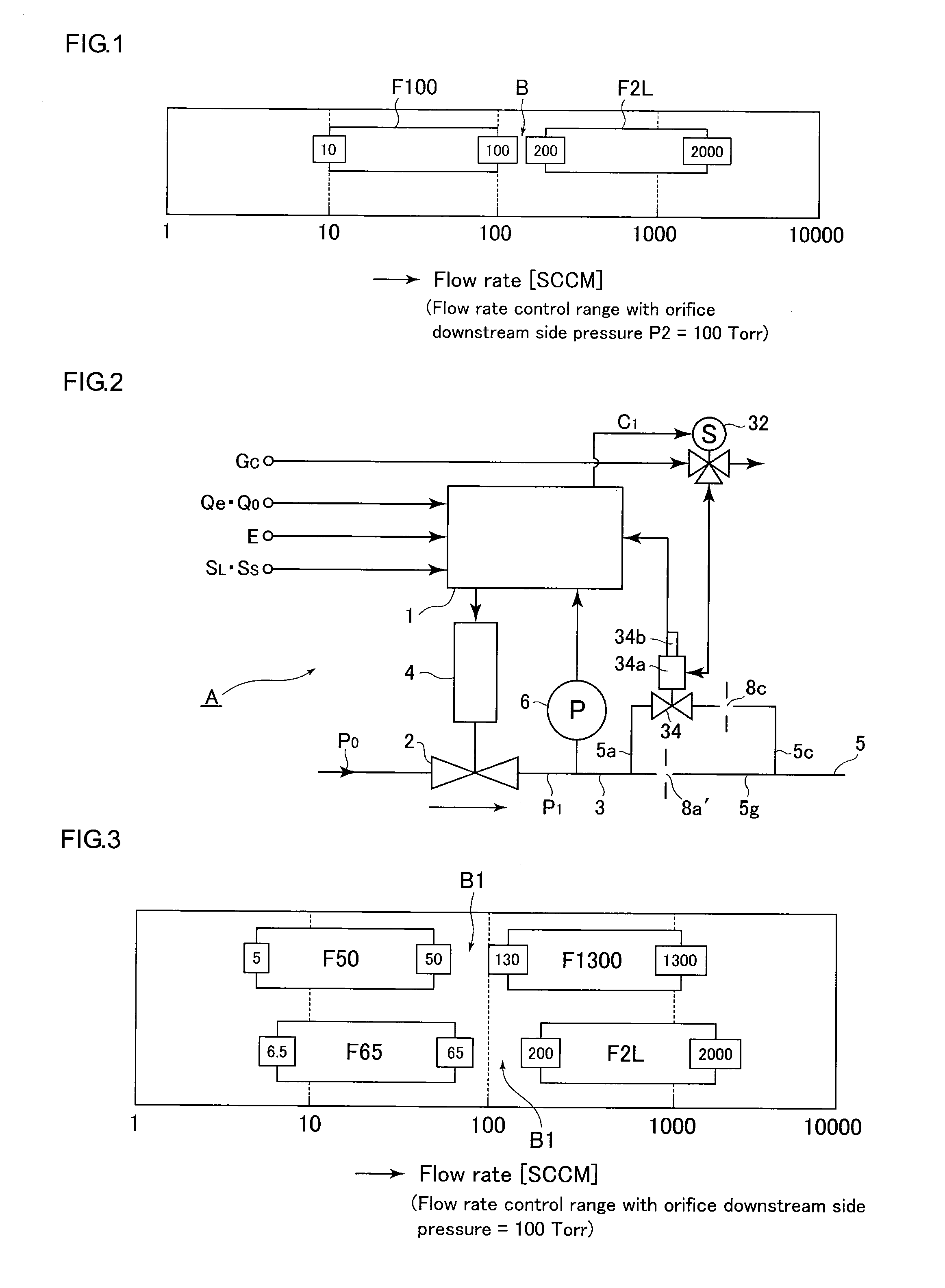 Discontinuous switching fluid flow rate control method using pressure type flow rate control device