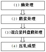 Plant fiber reinforced calcium silicate board and preparation method thereof