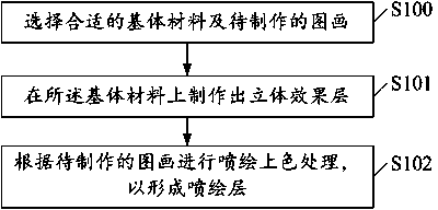 Method for manufacturing three-dimensional craft painting