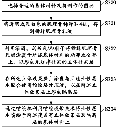 Method for manufacturing three-dimensional craft painting