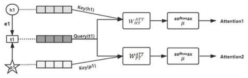 Heterogeneous graph neural network traditional Chinese medicine target prediction method based on attention mechanism