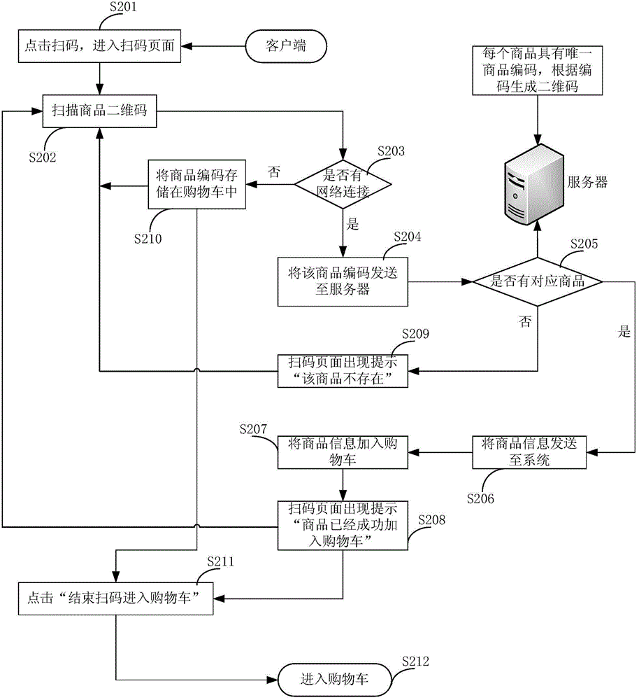 Information processing method and apparatus