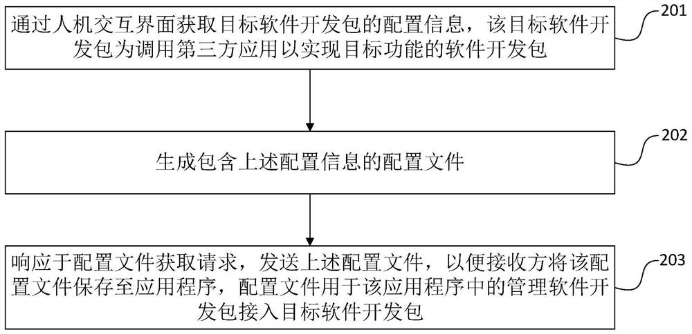 Software development kit configuration method and device and storage medium