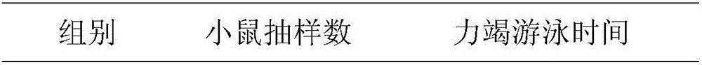 Preparation method of dendrobium officinale fermentation liquid