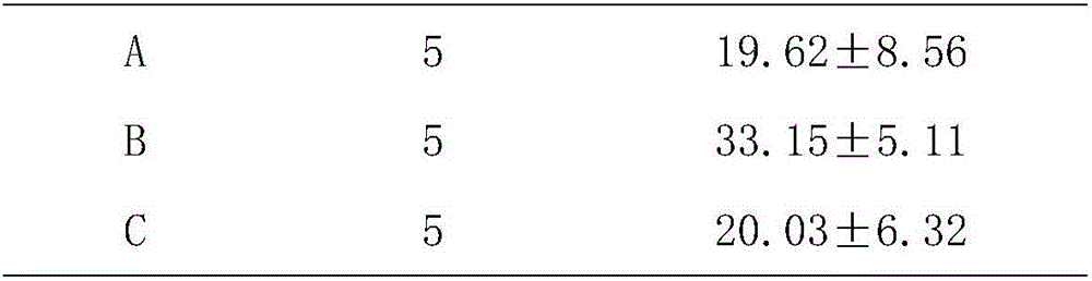 Preparation method of dendrobium officinale fermentation liquid