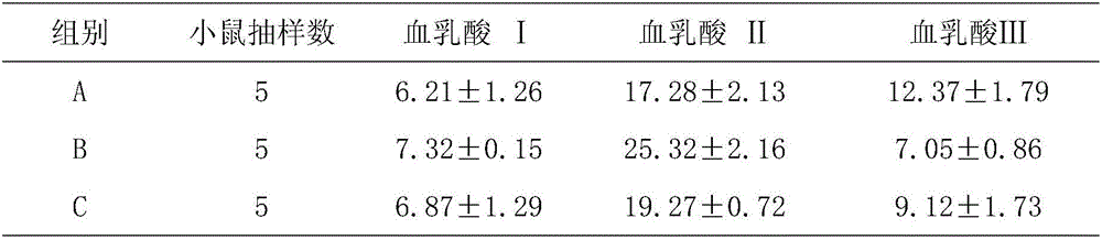 Preparation method of dendrobium officinale fermentation liquid