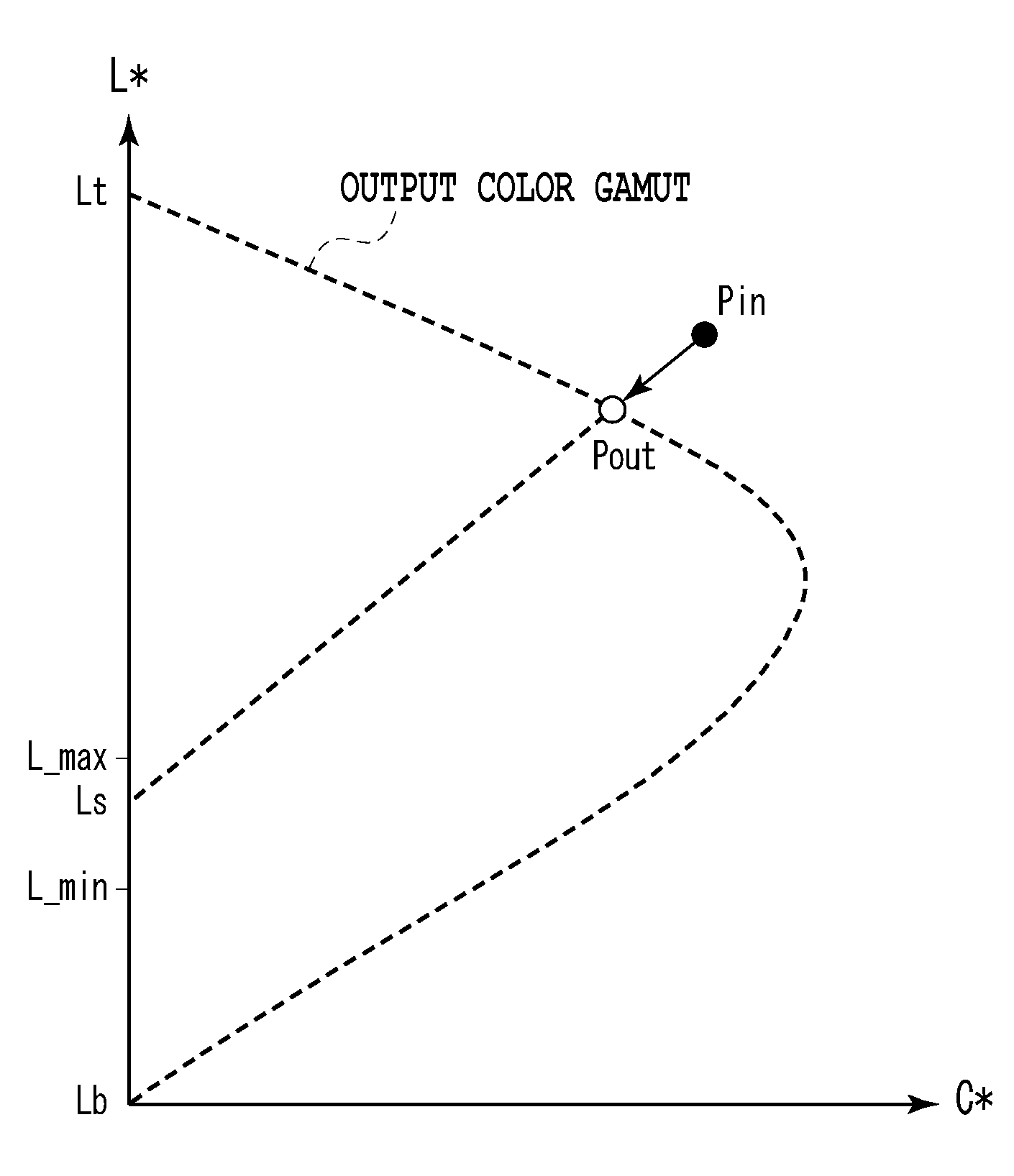 Image processing apparatus and profile generation method