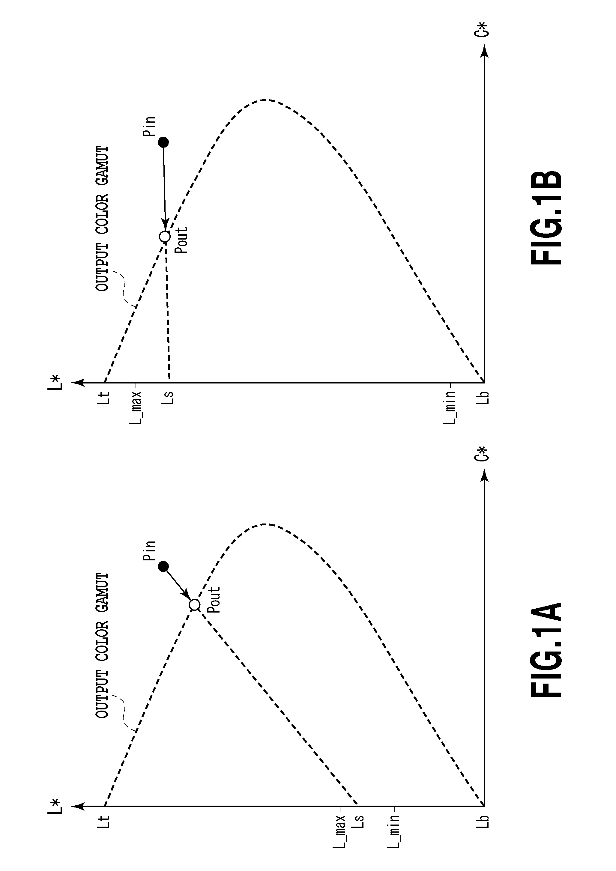 Image processing apparatus and profile generation method