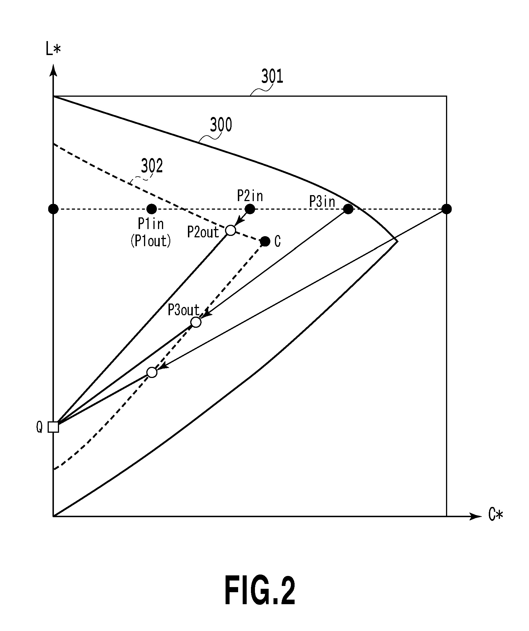 Image processing apparatus and profile generation method