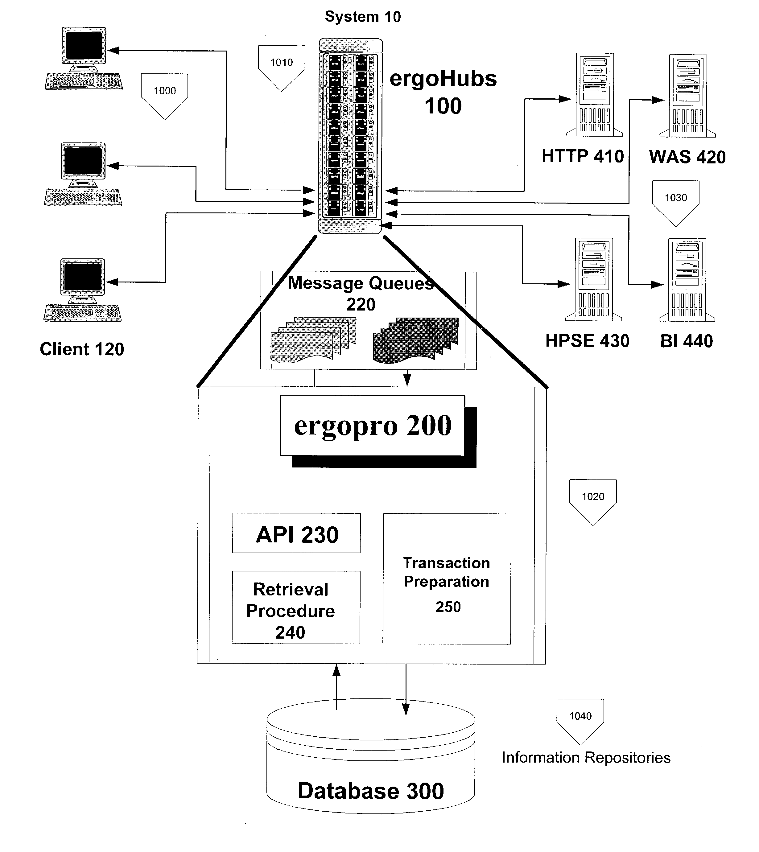 Method for the standardization and syndication of business transactions