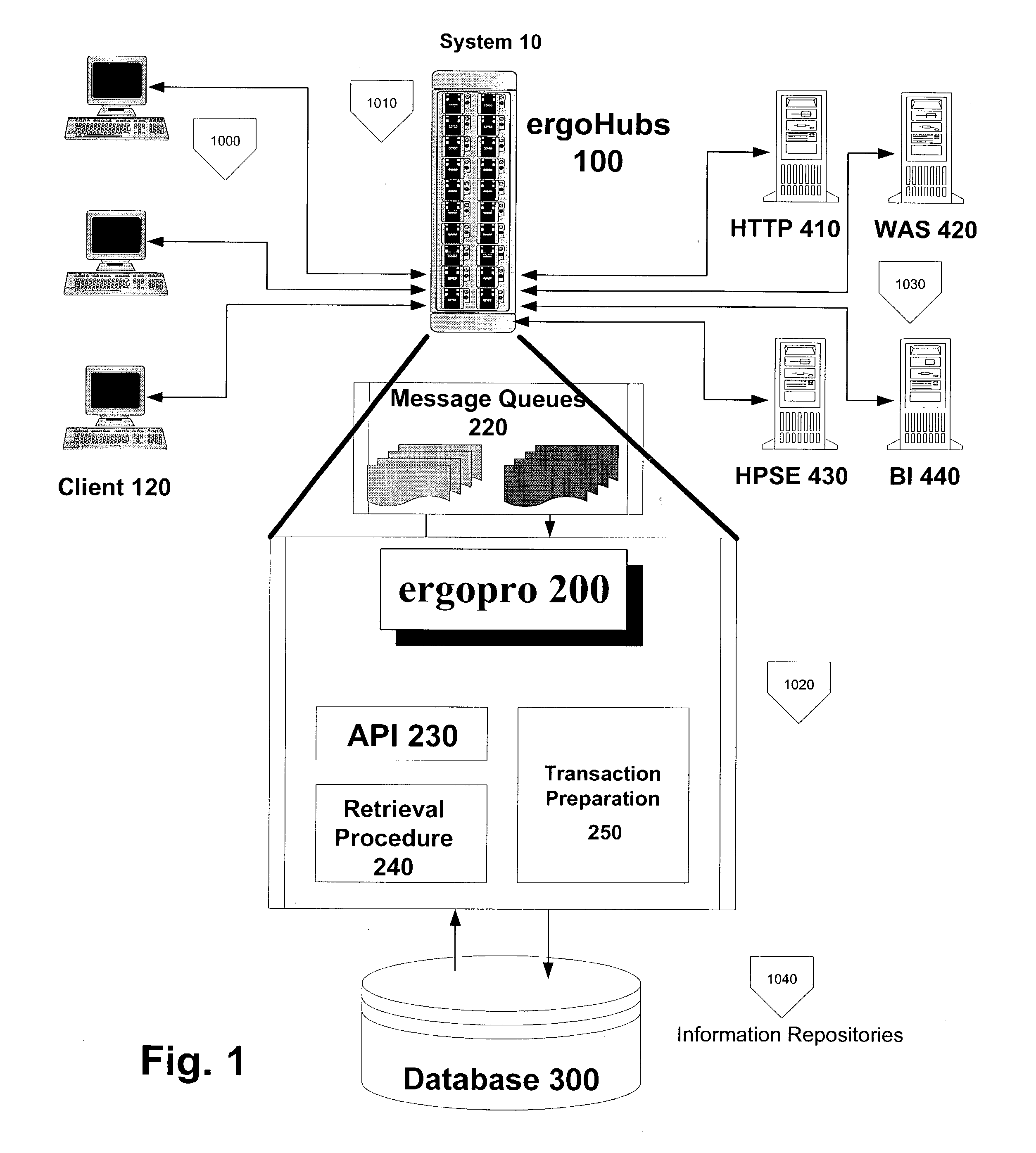 Method for the standardization and syndication of business transactions