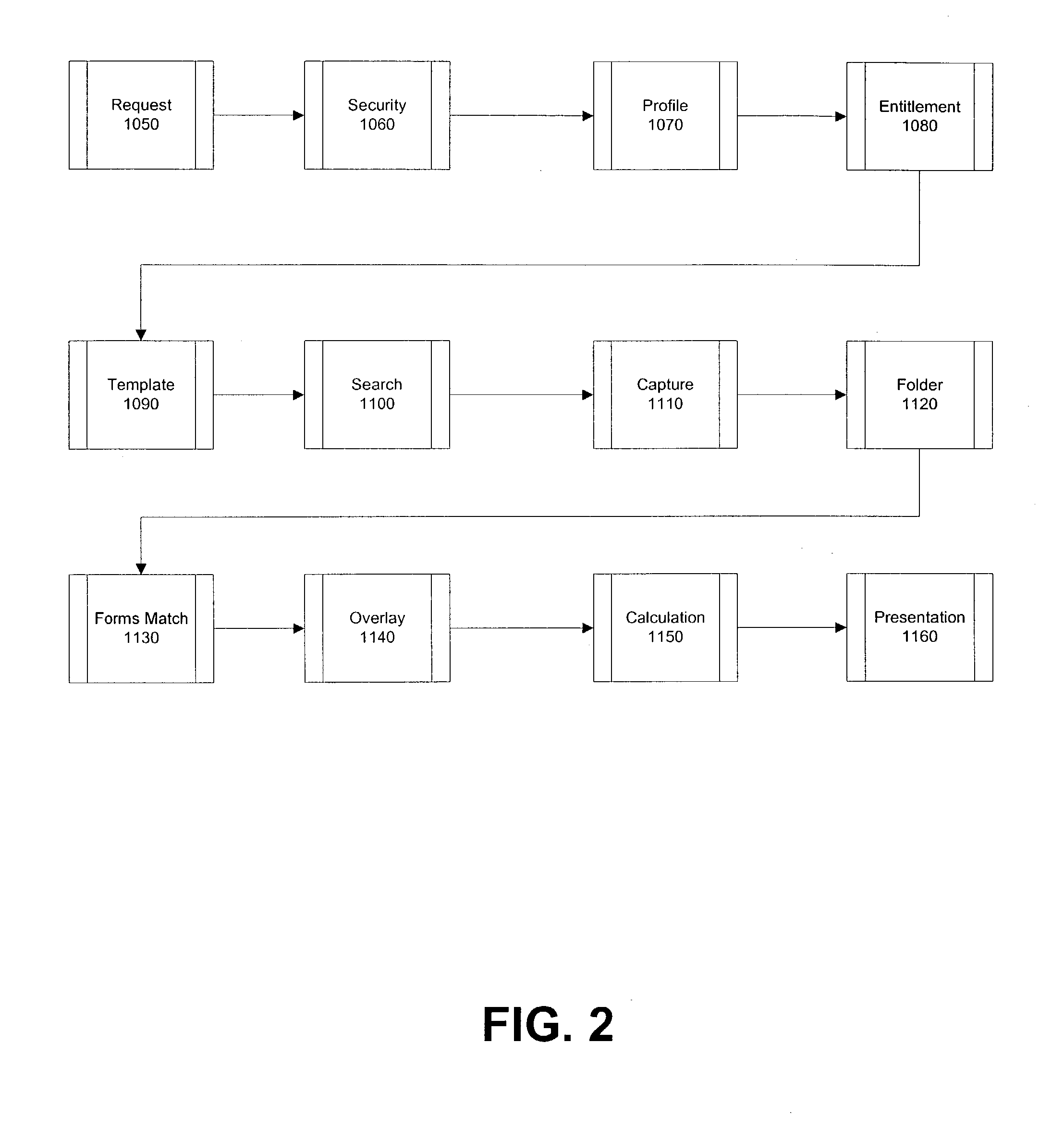 Method for the standardization and syndication of business transactions