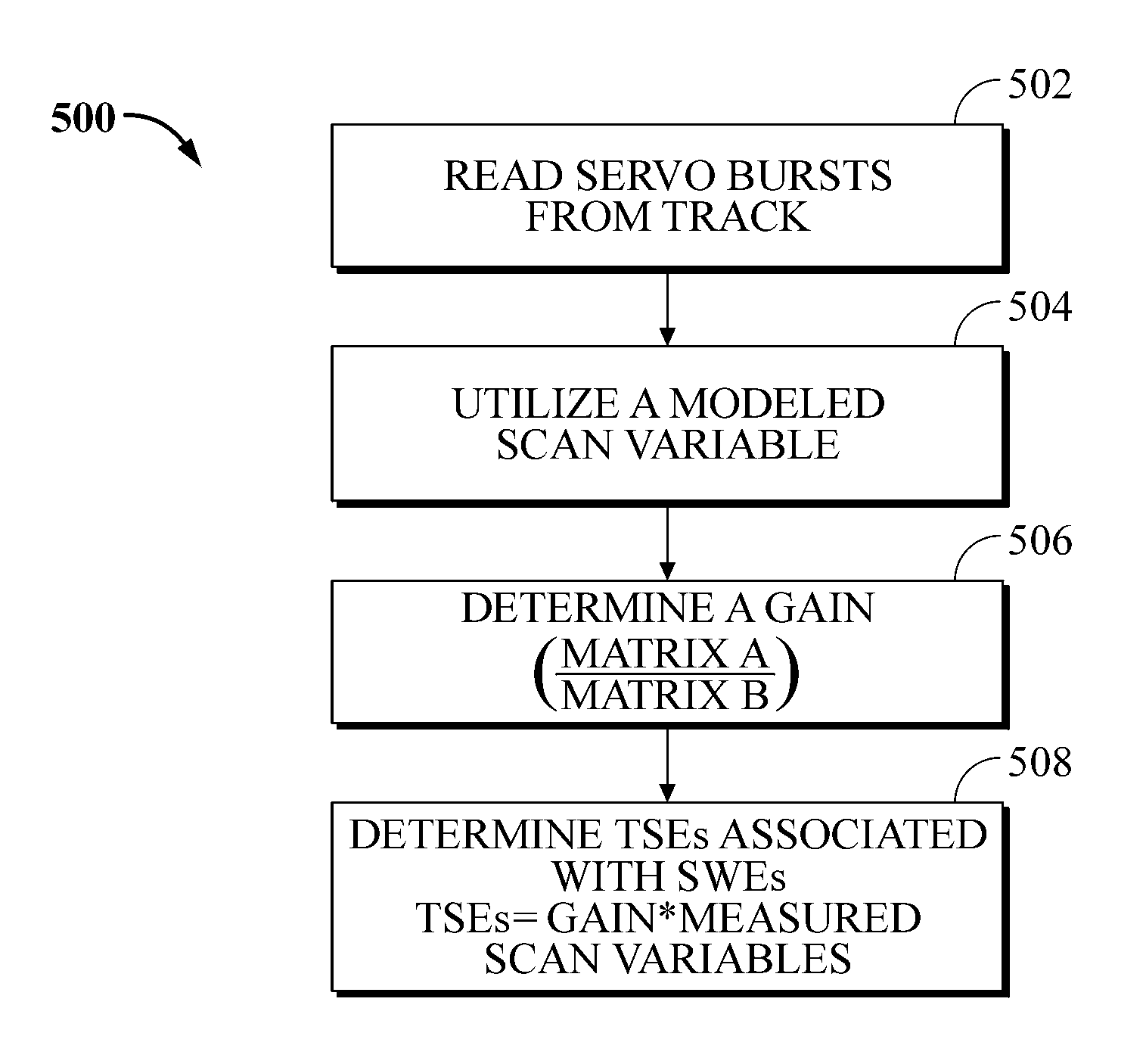 System and method for identifying track squeeze errors (TSEs) of a disk of a disk drive