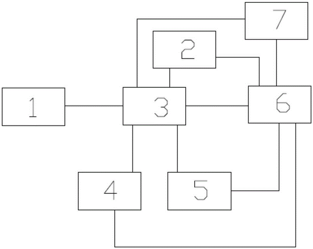 A kind of rescue device and method for elevator failure level