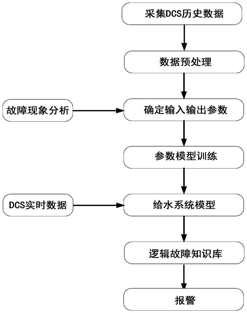 Monitoring method for water feeding pump in thermal power plant, storage medium and electronic device