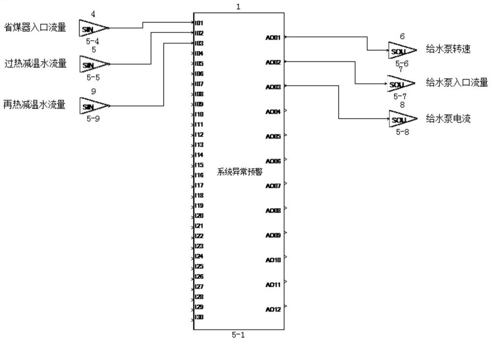 Monitoring method for water feeding pump in thermal power plant, storage medium and electronic device