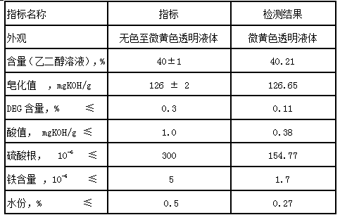 Method for producing terylene modifier SIPE using composite catalyst