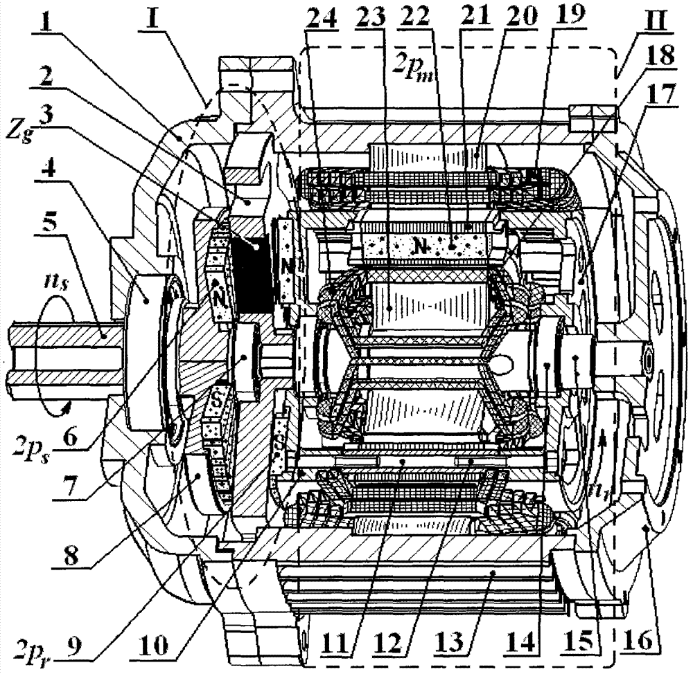 Direct-drive composite permanent magnet motor with magnetic transmission and dual-stator structure