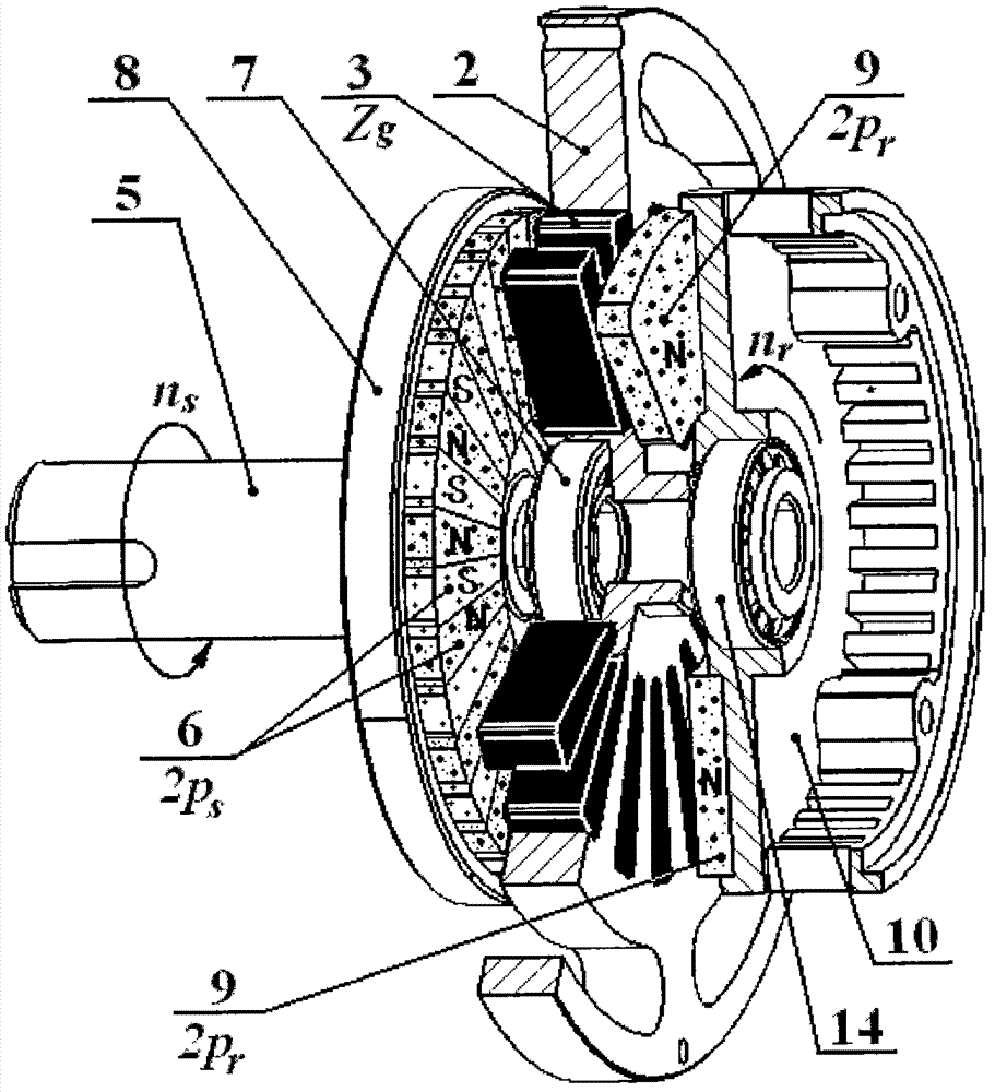 Direct-drive composite permanent magnet motor with magnetic transmission and dual-stator structure