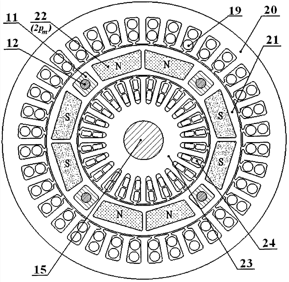 Direct-drive composite permanent magnet motor with magnetic transmission and dual-stator structure