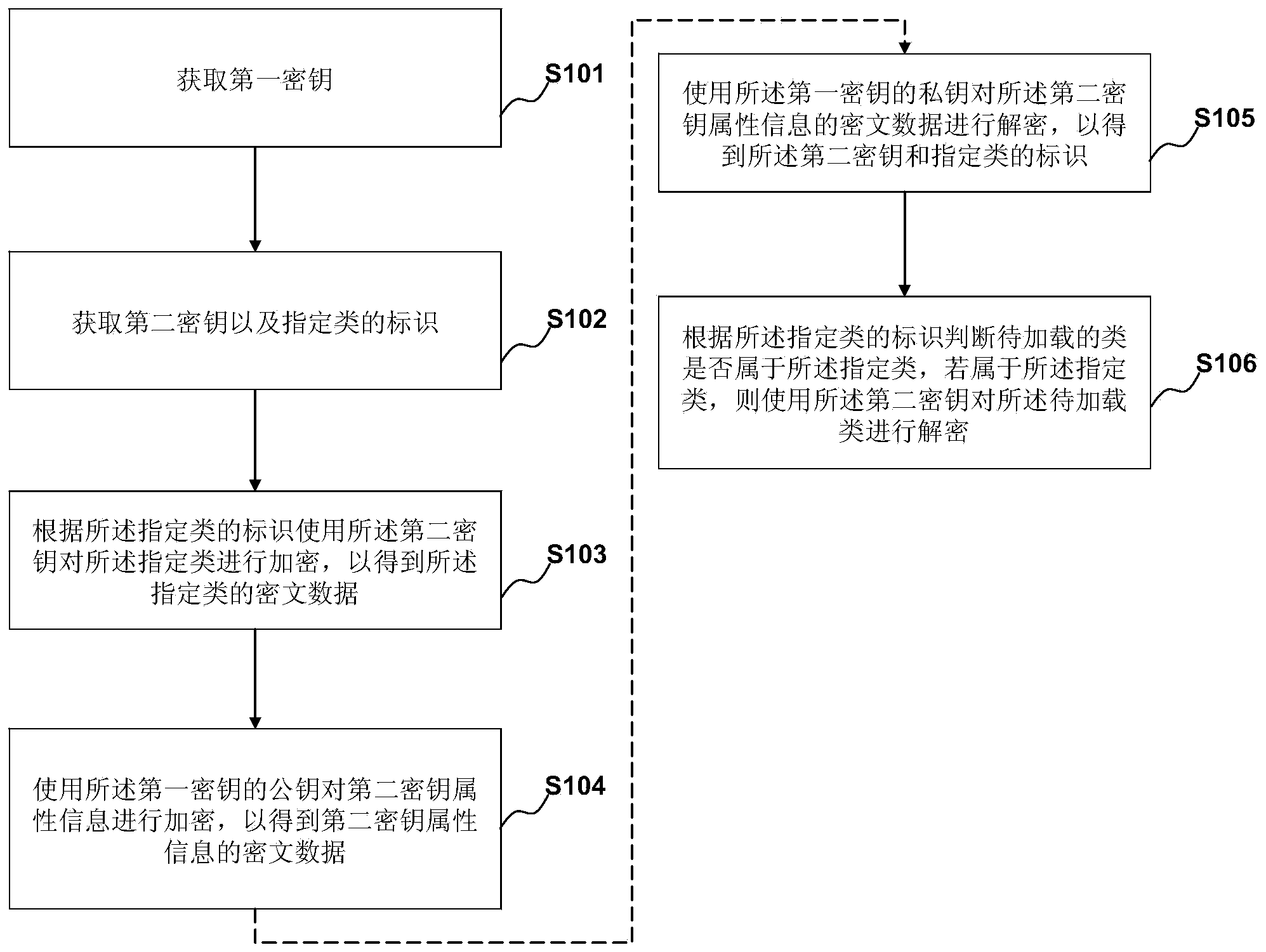 Program protection method and device