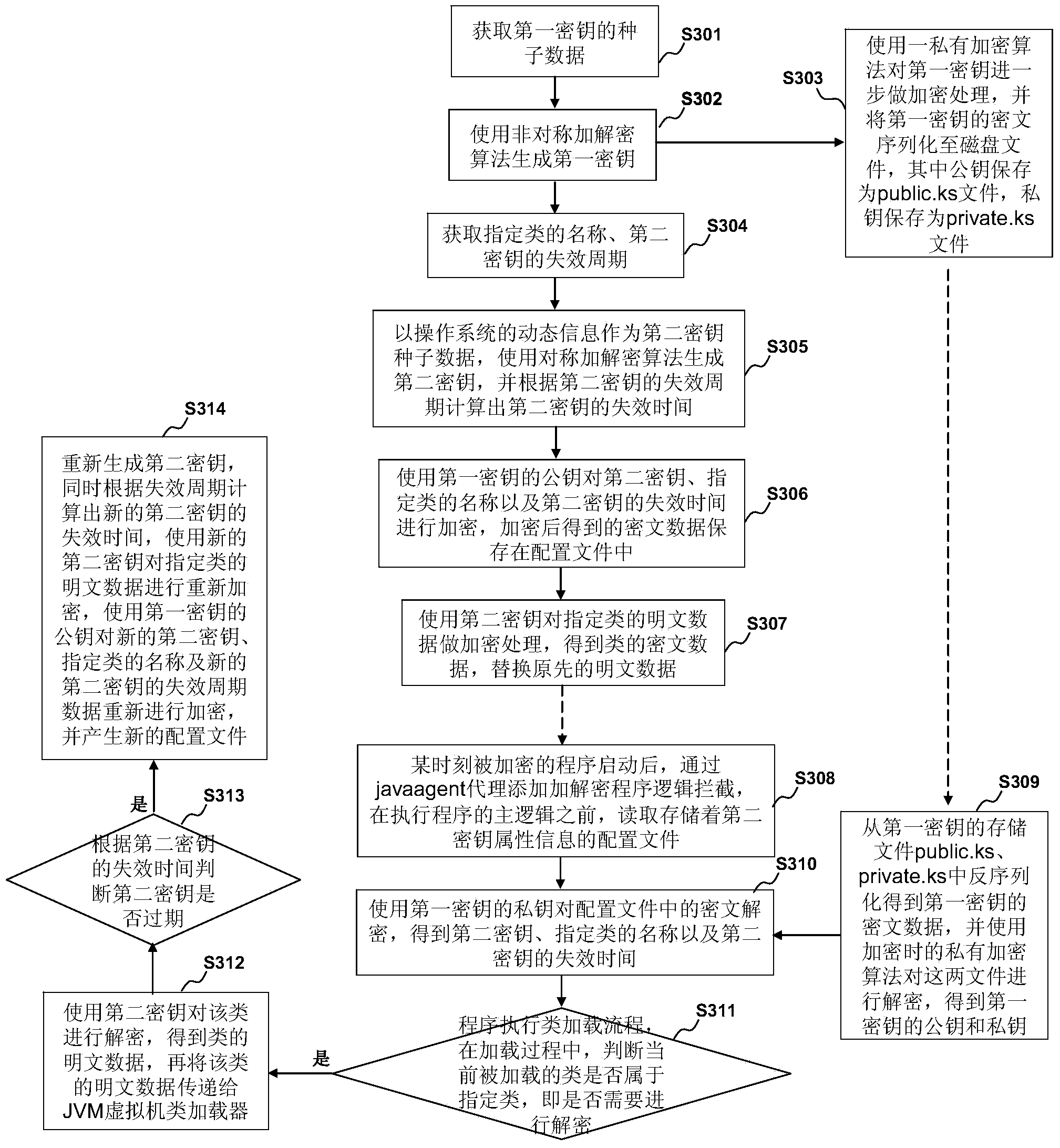 Program protection method and device