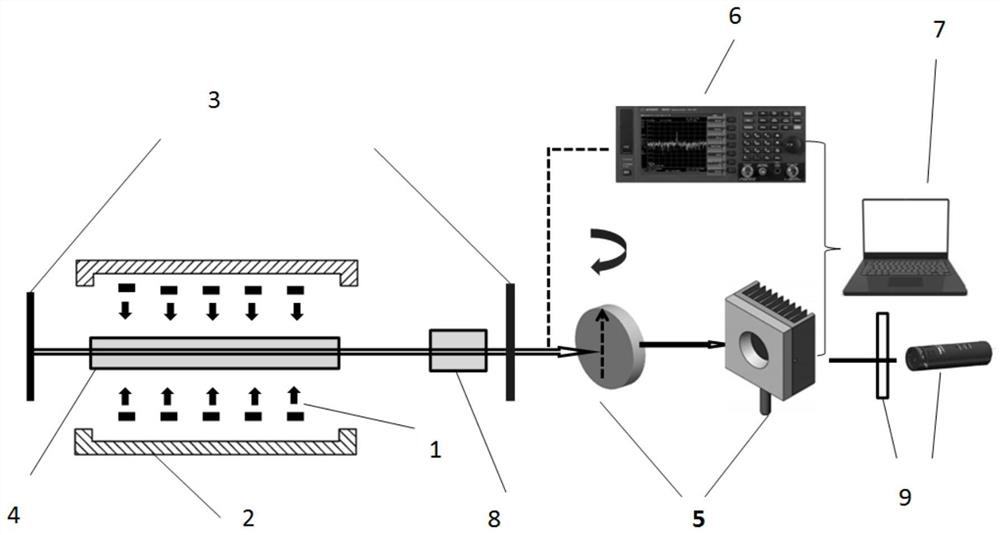 Measuring device and measuring method for measuring weak anisotropy in large-size isotropic transparent medium and application