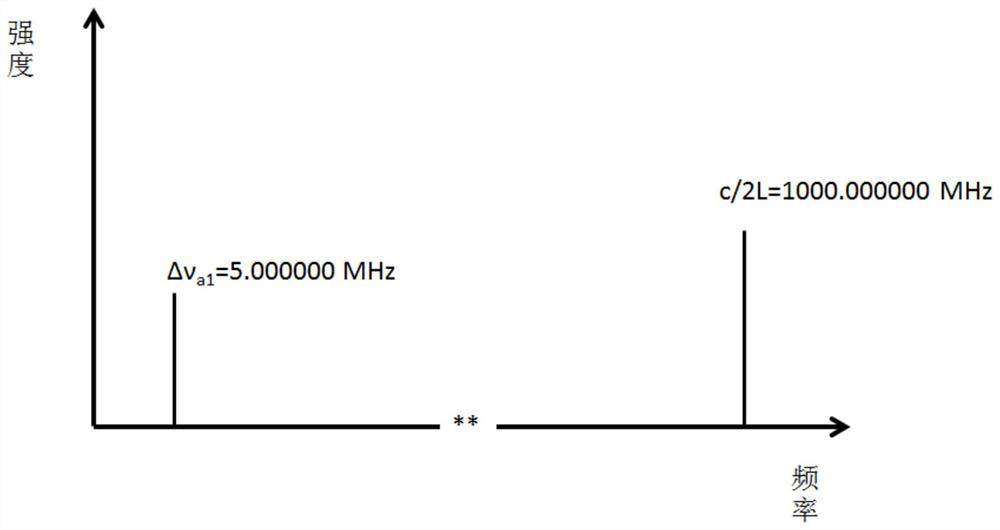 Measuring device and measuring method for measuring weak anisotropy in large-size isotropic transparent medium and application