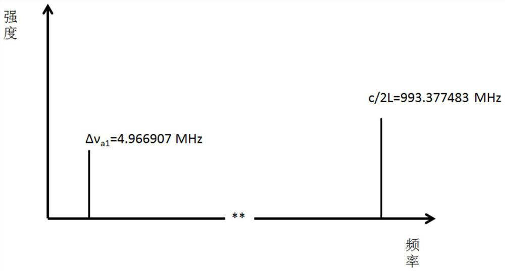 Measuring device and measuring method for measuring weak anisotropy in large-size isotropic transparent medium and application