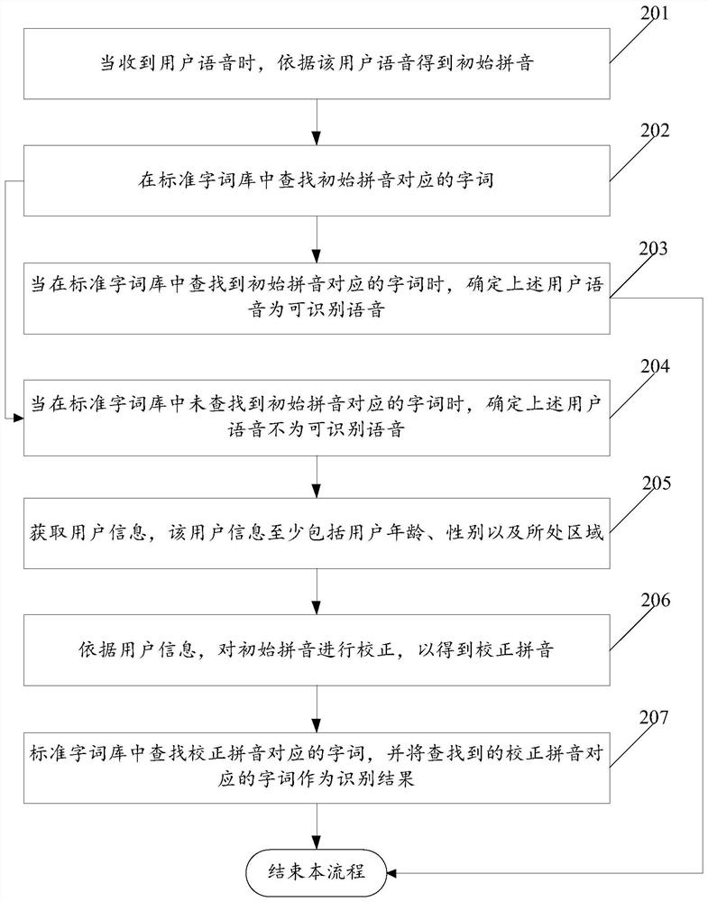 Voice recognition method and system